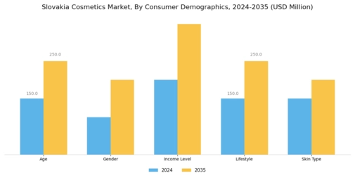 Slovakia Cosmetics Market  Segment Image 2