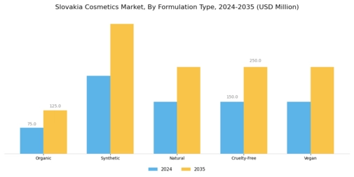 Slovakia Cosmetics Market  Segment Image 3