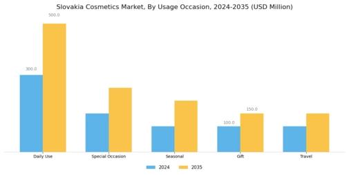 Slovakia Cosmetics Market  Segment Image 4