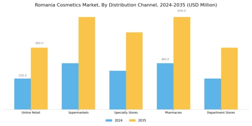 Romania Cosmetics Market  Segment Image 1