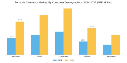 Romania Cosmetics Market  Segment Image 2