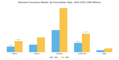 Romania Cosmetics Market  Segment Image 3