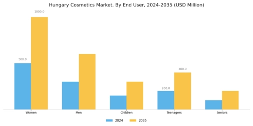 Hungary Cosmetics Market  Segment Image 2