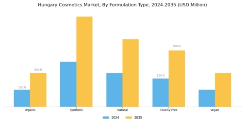 Hungary Cosmetics Market  Segment Image 3