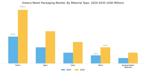Greece Retail Packaging Market  Segment Image 1