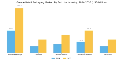 Greece Retail Packaging Market  Segment Image 2