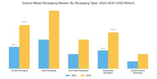 Greece Retail Packaging Market  Segment Image 3