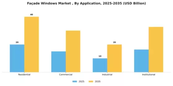 Façade Windows Market  Segment Image 0