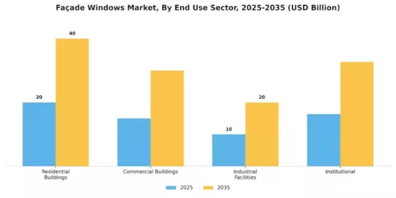 Façade Windows Market  Segment Image 0