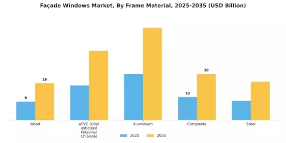 Façade Windows Market  Segment Image 1