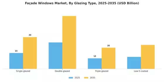 Façade Windows Market  Segment Image 2