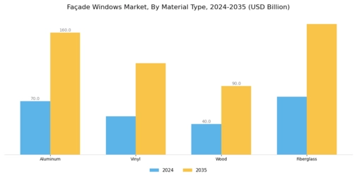 Façade Windows Market  Segment Image 1