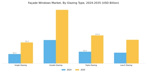Façade Windows Market  Segment Image 2