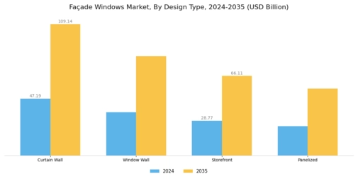 Façade Windows Market  Segment Image 3
