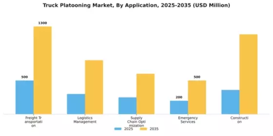 Truck Platooning Market Segment Image 0