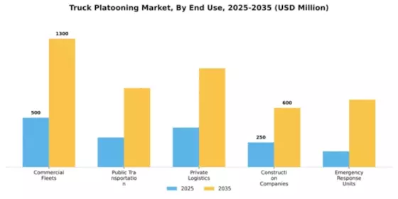 Truck Platooning Market Segment Image 1