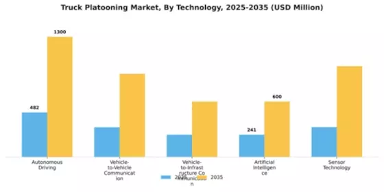 Truck Platooning Market Segment Image 3