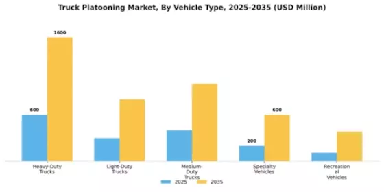 Truck Platooning Market Segment Image 4