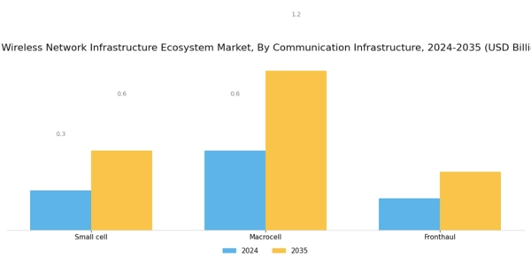UK Wireless Network Infrastructure Ecosystem Market Segment Image 0