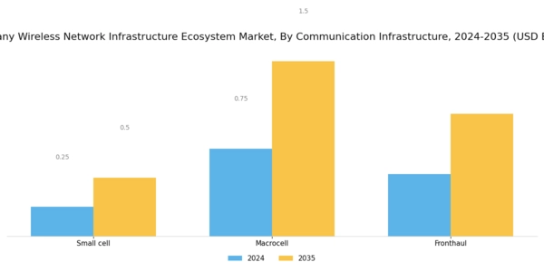Germany Wireless Network Infrastructure Ecosystem Market Segment Image 0