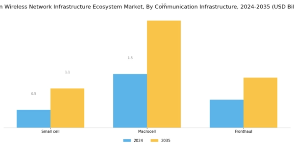 Japan Wireless Network Infrastructure Ecosystem Market Segment Image 0