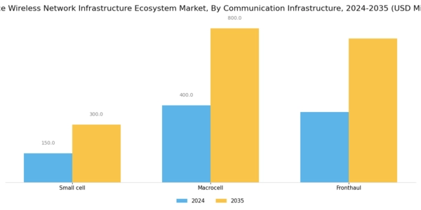 France Wireless Network Infrastructure Ecosystem Market Segment Image 0