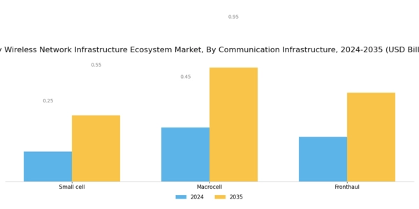 Italy Wireless Network Infrastructure Ecosystem Market Segment Image 0