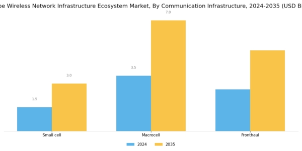 Europe Wireless Network Infrastructure Ecosystem Market Segment Image 0