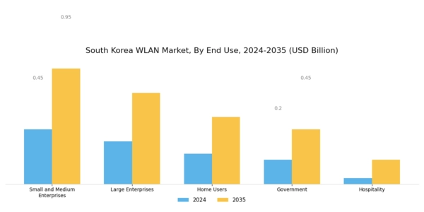 South Korea Wlan Market Segment Image 3