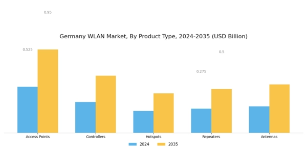 Germany Wlan Market Segment Image 1