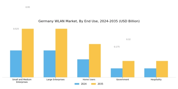 Germany Wlan Market Segment Image 3