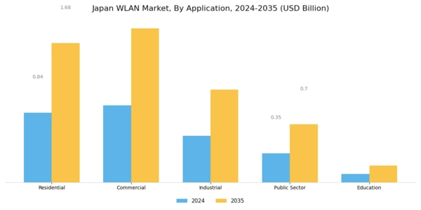 Japan Wlan Market Segment Image 0