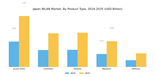 Japan Wlan Market Segment Image 1