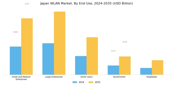 Japan Wlan Market Segment Image 3