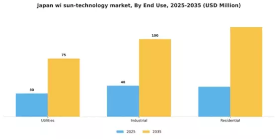 Japan Wi Sun Technology Market Segment Image 2