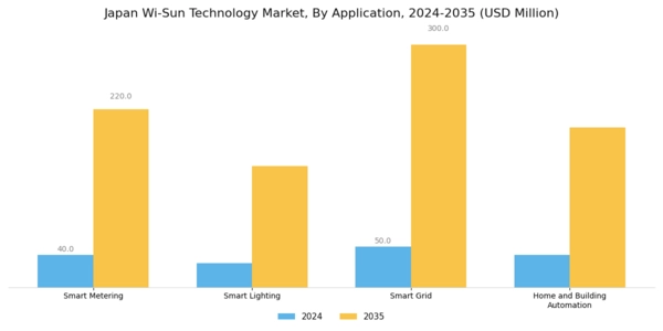 Japan Wi Sun Technology Market Segment Image 0