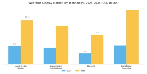 Wearable Display Market Segment Image 1