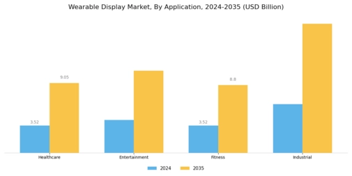 Wearable Display Market Segment Image 2