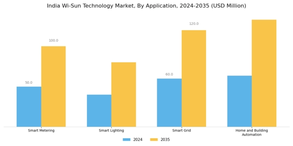 India Wi Sun Technology Market Segment Image 0