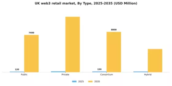 UK Web3 In Retail Market Segment Image 1