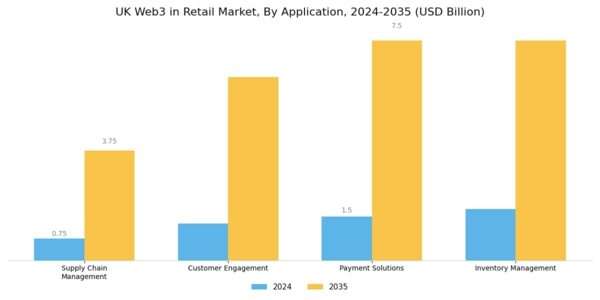 UK Web3 In Retail Market Segment Image 0