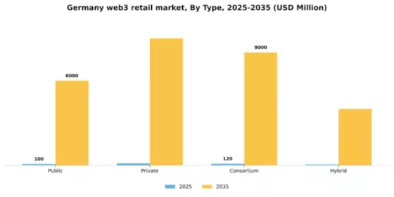 Germany Web3 In Retail Market Segment Image 1