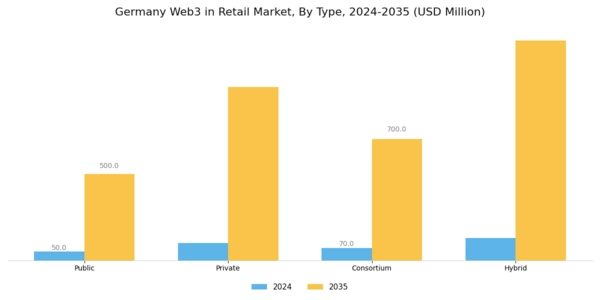 Germany Web3 In Retail Market Segment Image 0