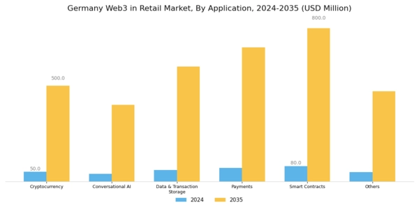 Germany Web3 In Retail Market Segment Image 1