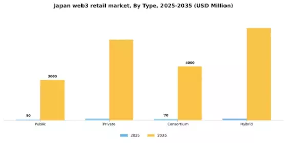 Japan Web3 In Retail Market Segment Image 1