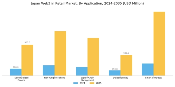 Japan Web3 In Retail Market Segment Image 0