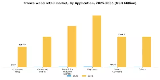 France Web3 In Retail Market Segment Image 0