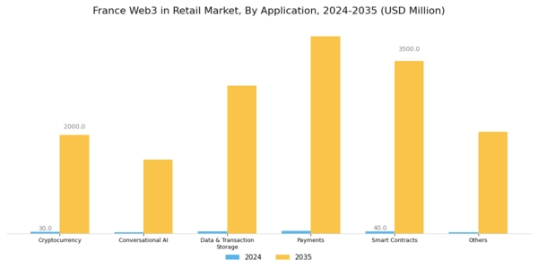 France Web3 In Retail Market Segment Image 1