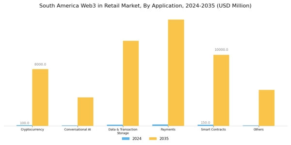 South America Web3 In Retail Market Segment Image 1