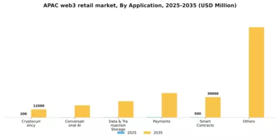 APAC Web3 In Retail Market Segment Image 0